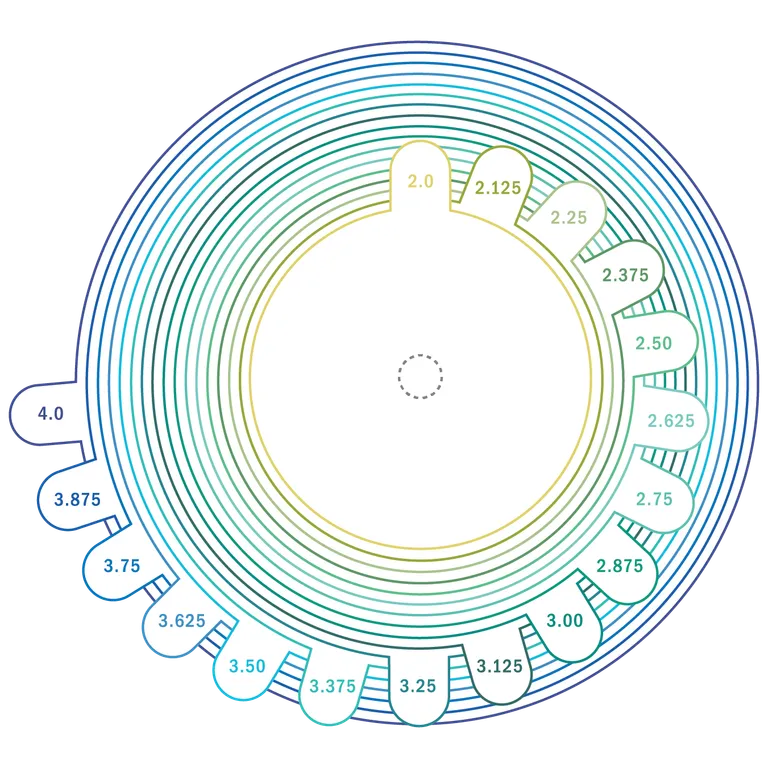 Diagram showing standard die sizes for candle dust covers